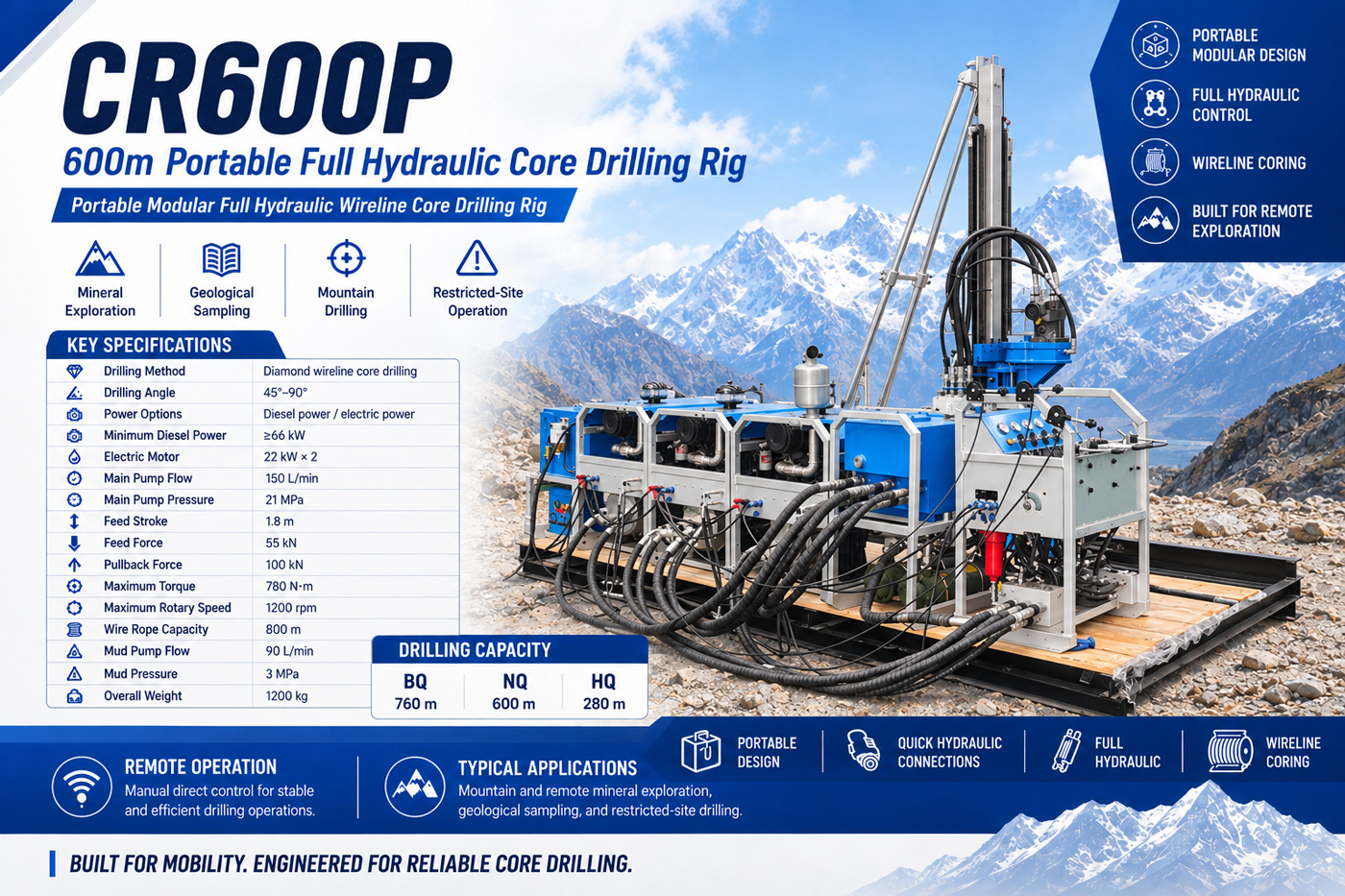 CR600P Rig Pengeboran Inti Batuan Tipe Terpisah