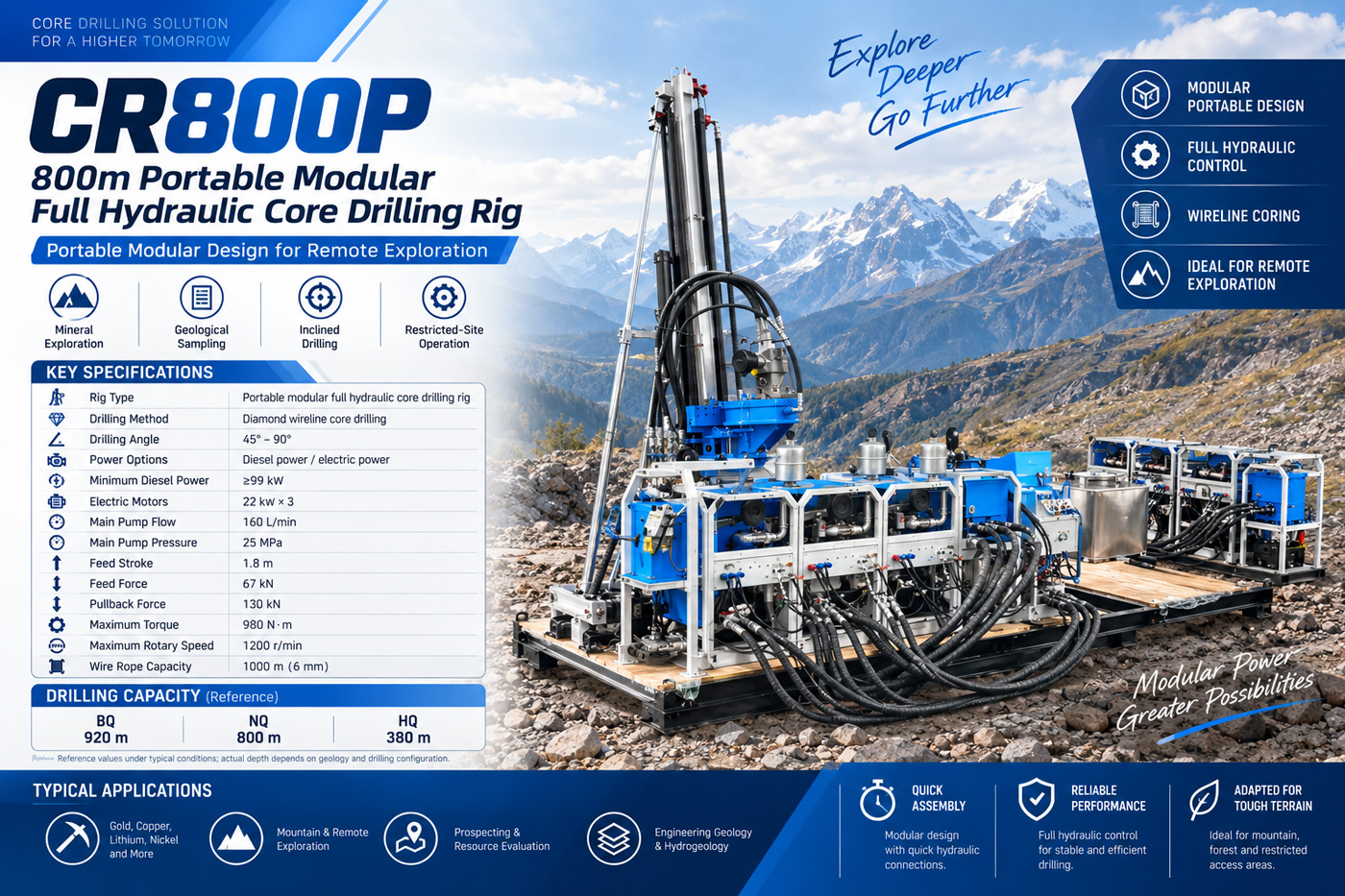 CR800P Rig Pengeboran Inti Batuan Tipe Terpisah