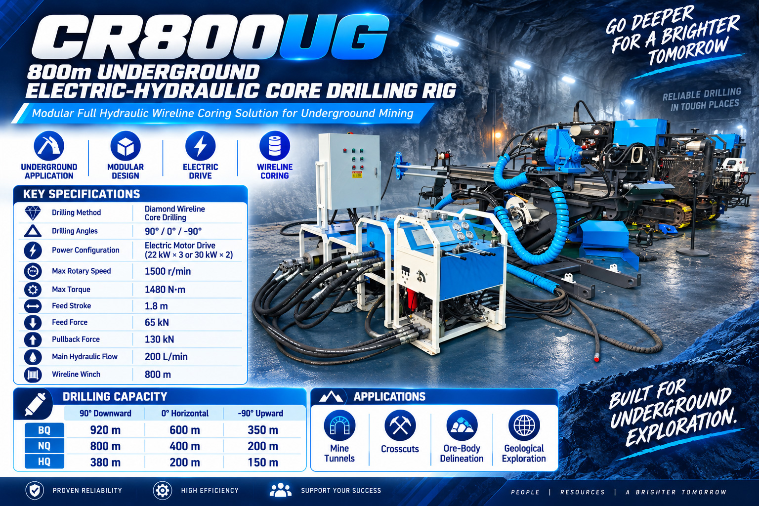 CR800UG Rig Pengeboran Terowongan